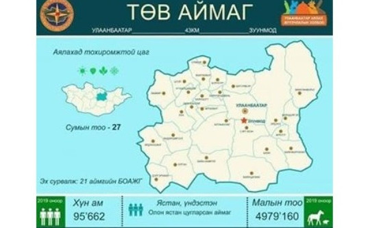 21 аймгийн дэлгэрэнгүй мэдээллийг багтаасан аяллын хөтөч бэлэн боллоо