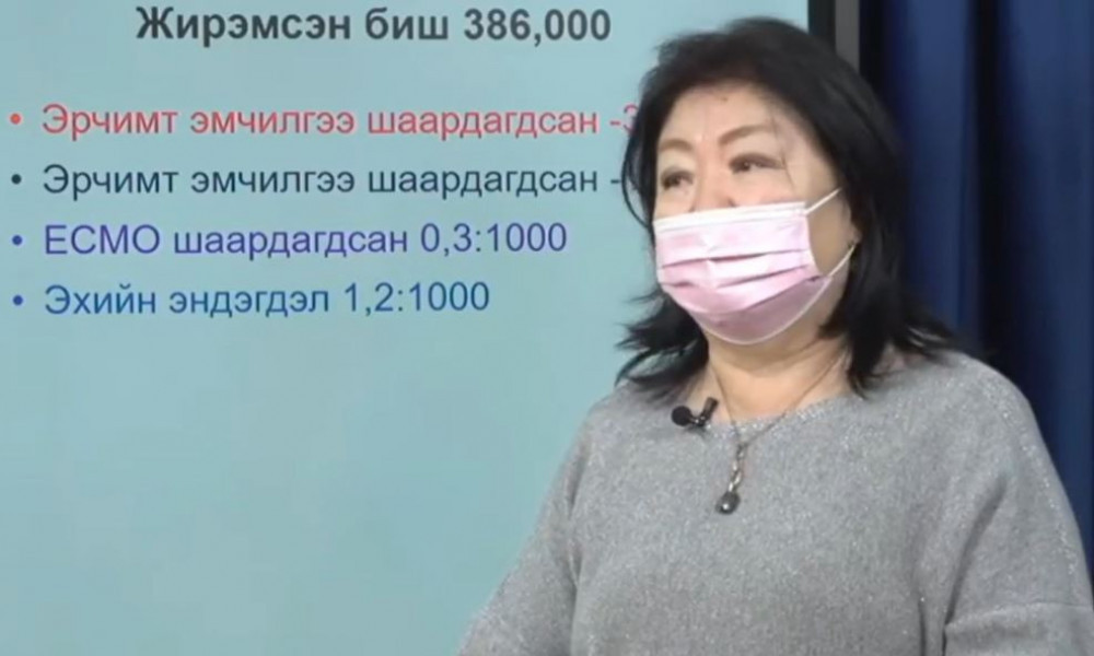 Д.Мөнхцэцэг: Ковид 19-ын улмаас эхийн эндэгдэл нэмэгдэж байна