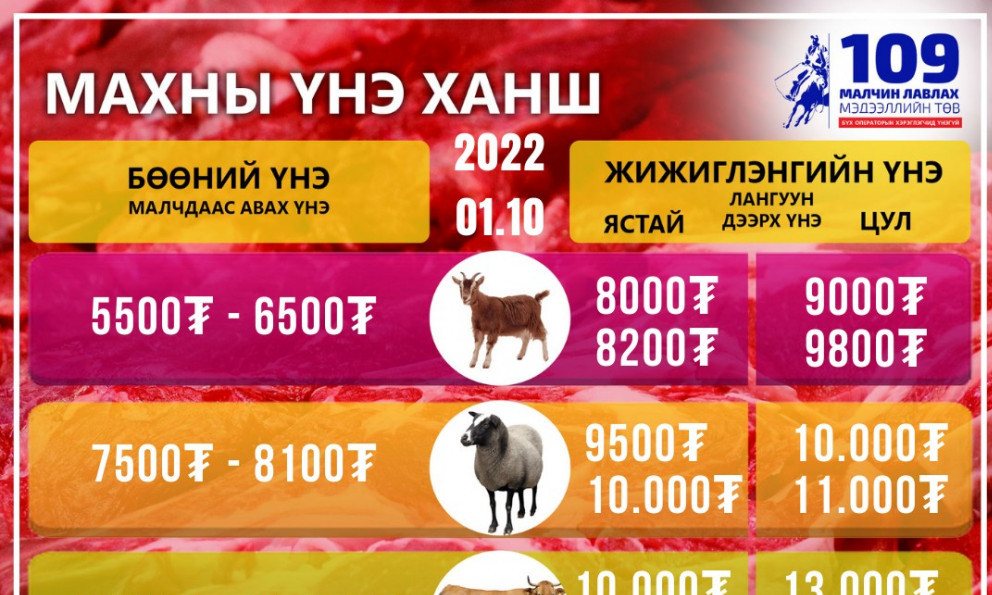 Махны үнэ ханш /2022.01.10/