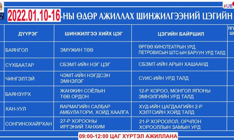 Энэ долоо хоногт ажиллах шинжилгээний цэгүүд