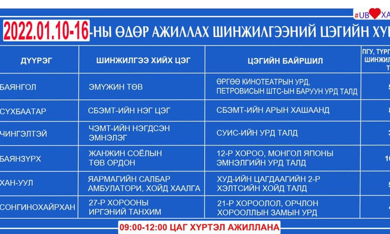 Өнөөдөр ажиллах шинжилгээний цэгүүд