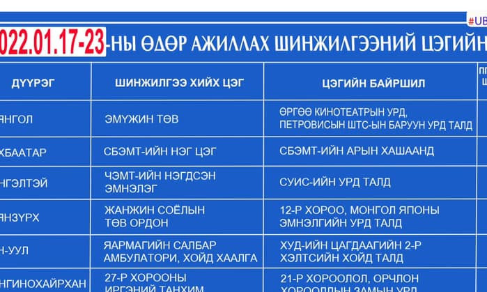Энэ долоо хоногт ажиллах шинжилгээний цэгүүд