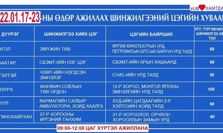 Энэ долоо хоногт ажиллах шинжилгээний цэгүүд