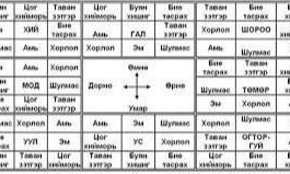 Бар жилийн СУУДЛЫН ЗАСАЛ ба ЗҮГ МӨР ГАРГАХ