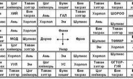 Бар жилийн СУУДЛЫН ЗАСАЛ ба ЗҮГ МӨР ГАРГАХ