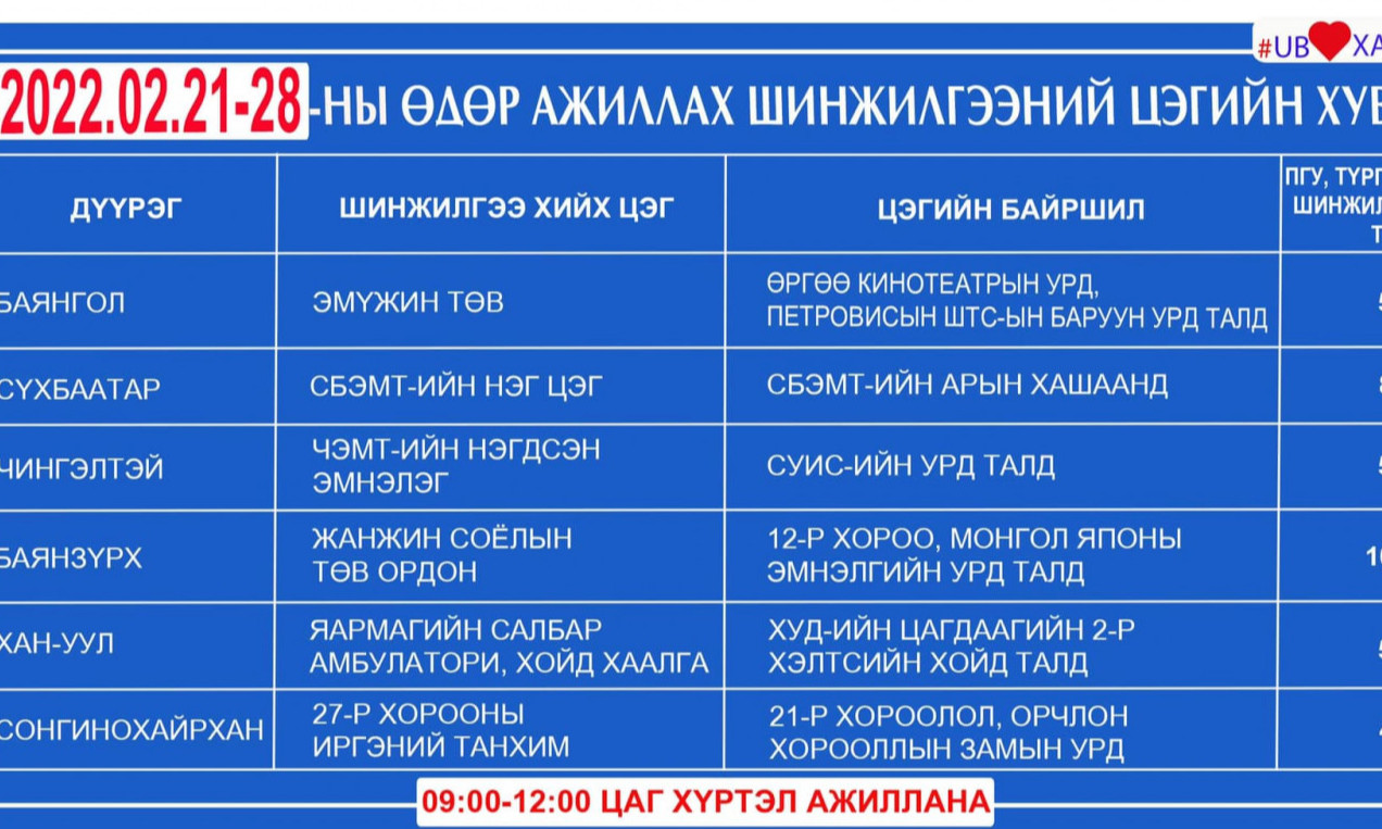 Энэ долоо хоногт ажиллах шинжилгээний цэгүүд
