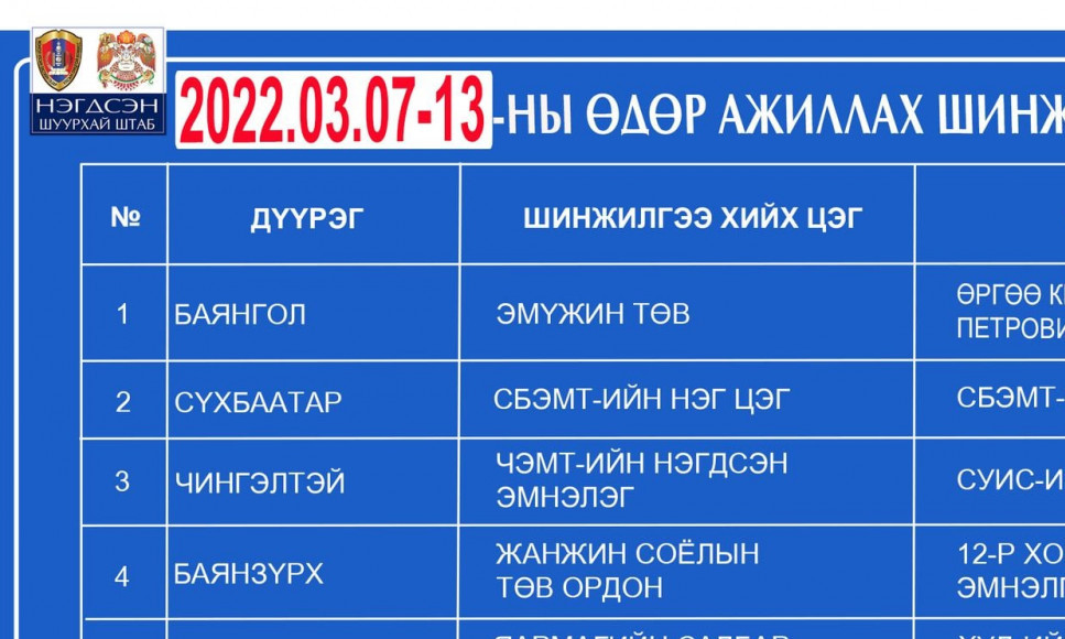 2022 оны 3 дугаар сарын 7-13-ны өдөр ажиллах шинжилгээний цэгийн хуваарь.
