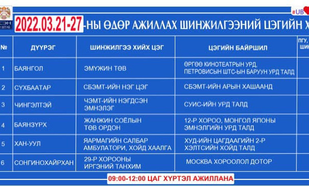 Энэ долоо хоногт ажиллах шинжилгээний цэгүүд