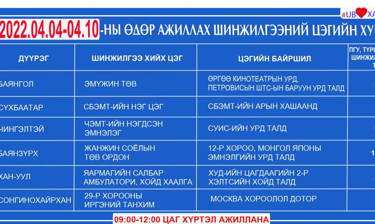 Энэ долоо хоногт ажиллах шинжилгээний цэгүүд