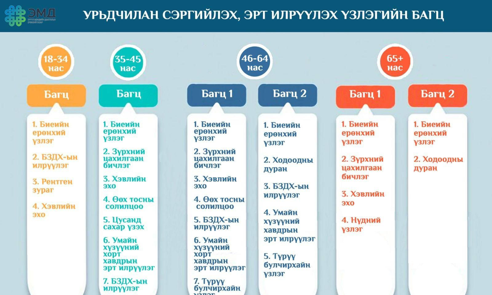 Урьдчилан сэргийлэх, эрт илрүүлэх үзлэгийн багц