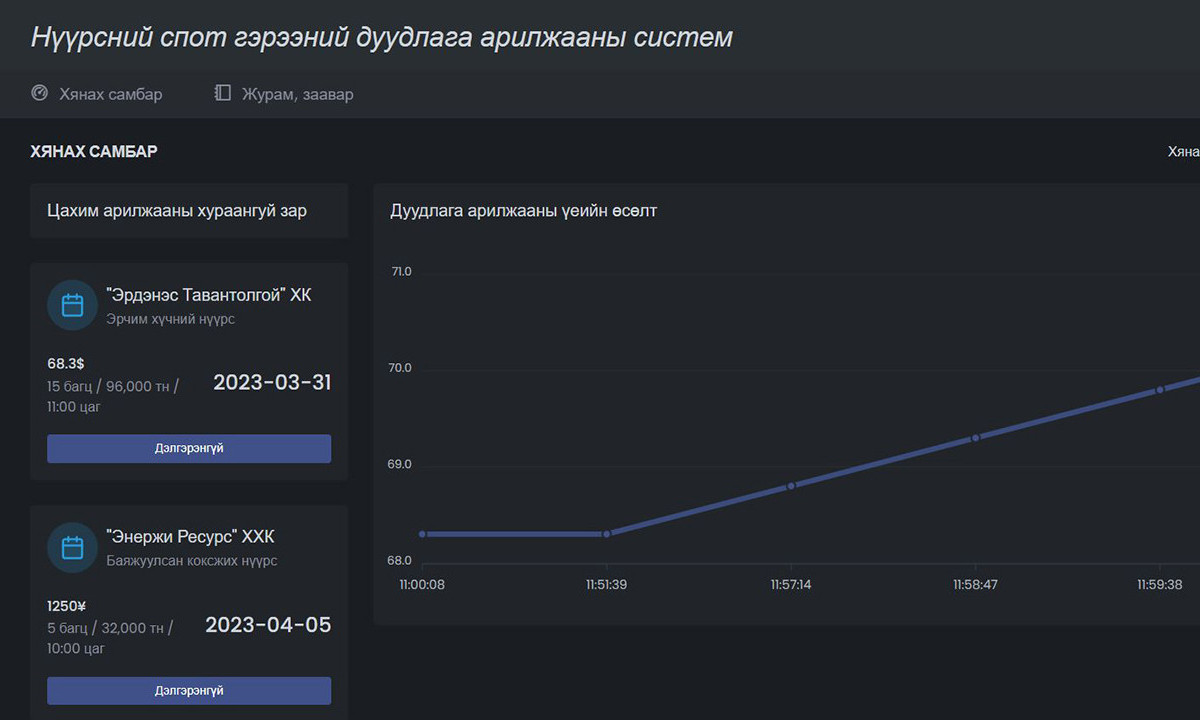 “Эрдэнэс таван толгой" ХК эрчим хүчний нүүрсийг биржээр арилжаалав