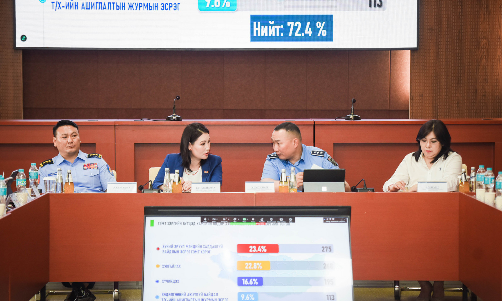 НИТХ-ЫН ЭМЭГТЭЙ ТӨЛӨӨЛӨГЧИД “ХҮҮХЭД ХАМГААЛАЛ“-ЫН ЧИГЛЭЛЭЭР НОБГ, НЦУГ-ТАЙ ХАМТРАН АЖИЛЛАНА