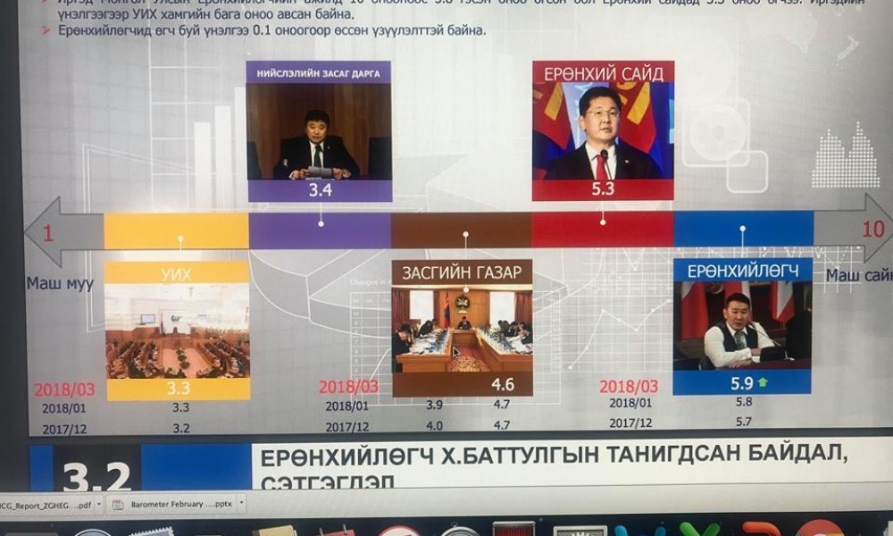 Улс төрчдийг Ерөнхийлөгч тэргүүлж, Ерөнхий сайд аман хүзүүдэж байна