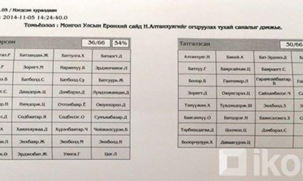 “Түгжил”-үүд намын дарга болох эрх байгаа гэж үү?